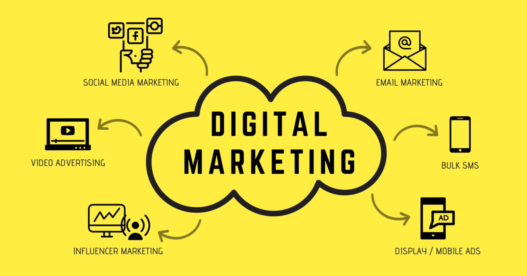 The Future of Online Marketing – Trends to Watch in 2025 and Beyond